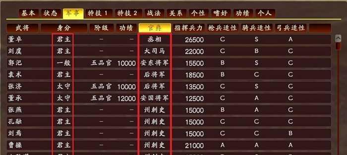 《一品三国》武将排名及阵型搭配分析（游戏中最强武将榜单）