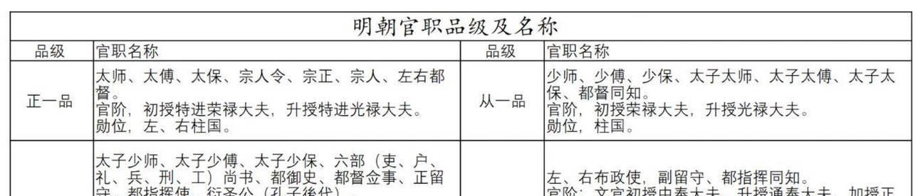 《战无止境》——以战意精锐幽并游勇兵团特点的升级路线（打造最强游戏阵容）
