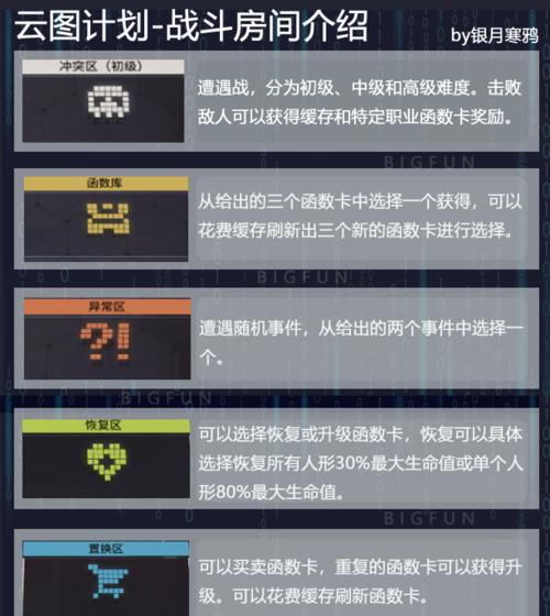 少前云计划琴的魅力与人物鉴赏（探索琴在少前云计划中的游戏角色与特点）