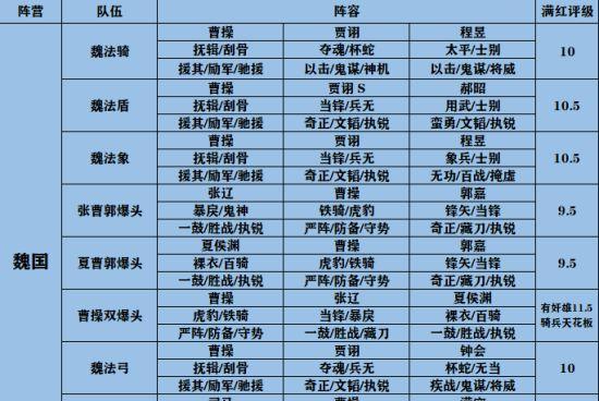三国志幻想大陆的平民玩法（打造超强阵容）