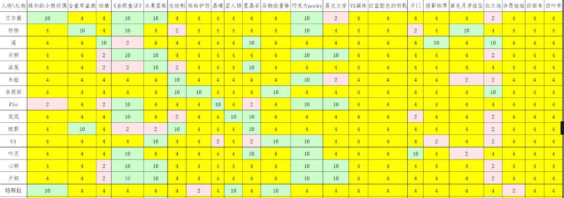 星之彼端S级角色排行榜（探索最强者）