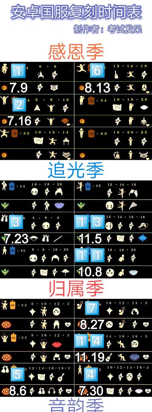 光遇周年庆TGC斗篷发放时间一览（参与光遇周年庆活动）