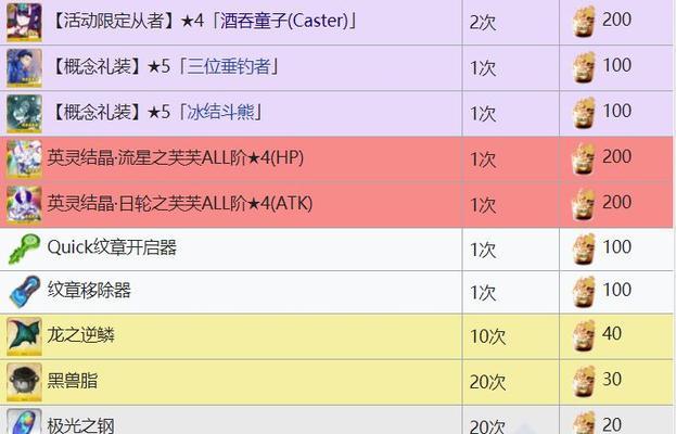 《FGO鬼王复刻高难副本打法与阵容推荐》（如何应对FGO鬼王复刻高难挑战）