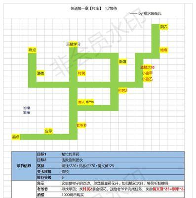江湖悠悠1-10侠道流程攻略（从零到英雄）
