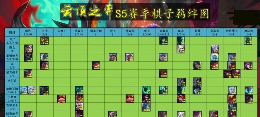 云顶之弈S8星之守护者羁绊攻略（星之守护者羁绊的玩法解析与技巧分享）
