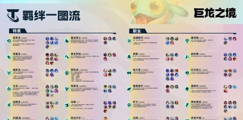 云顶之弈S8星之守护者羁绊攻略（星之守护者羁绊的玩法解析与技巧分享）