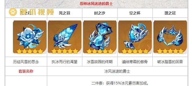 原神砂糖圣遗物怎么搭配角色（砂糖圣遗物属性优化攻略）