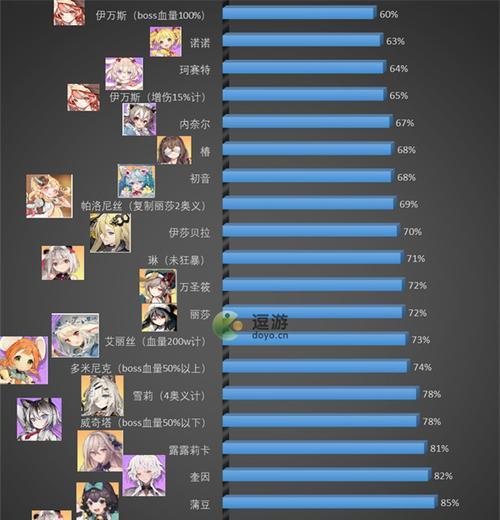 伊甸园的骄傲好感度攻略（轻松掌握好感度提升技巧）