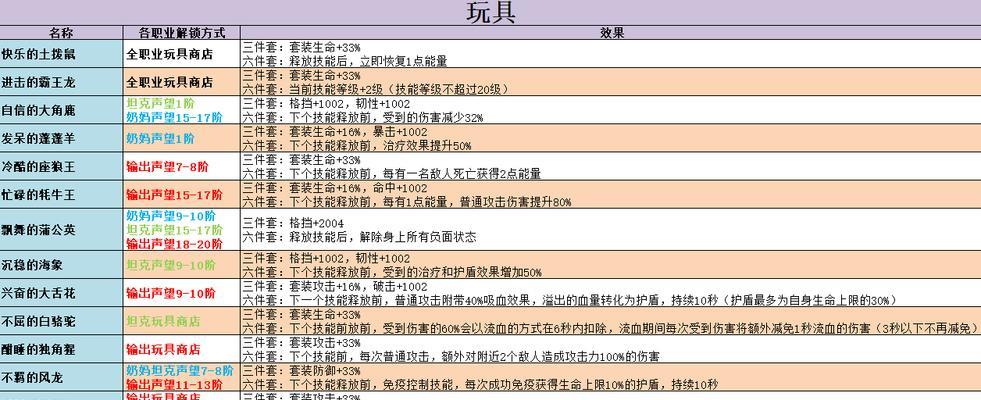 乌拉拉食谱机制攻略（探索乌拉拉世界中的食谱机制）