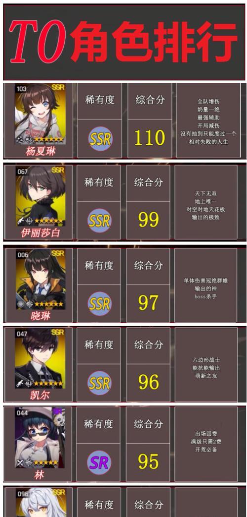《异界事务所新手十连角色解析》（探索游戏中的异界英雄）