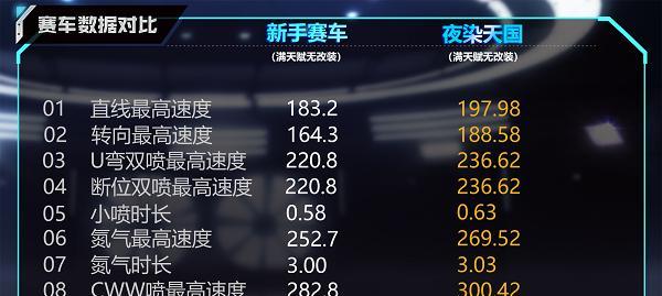 QQ飞车手游S车排行榜攻略（打造最强S车阵容）