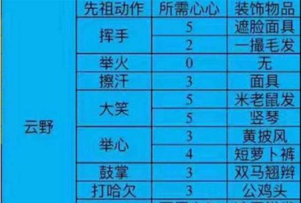 光遇宋小宝先祖兑换表一览？如何快速获取所需物品？