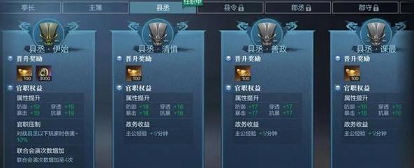 真三国无双霸官职一览？如何快速了解所有官职？
