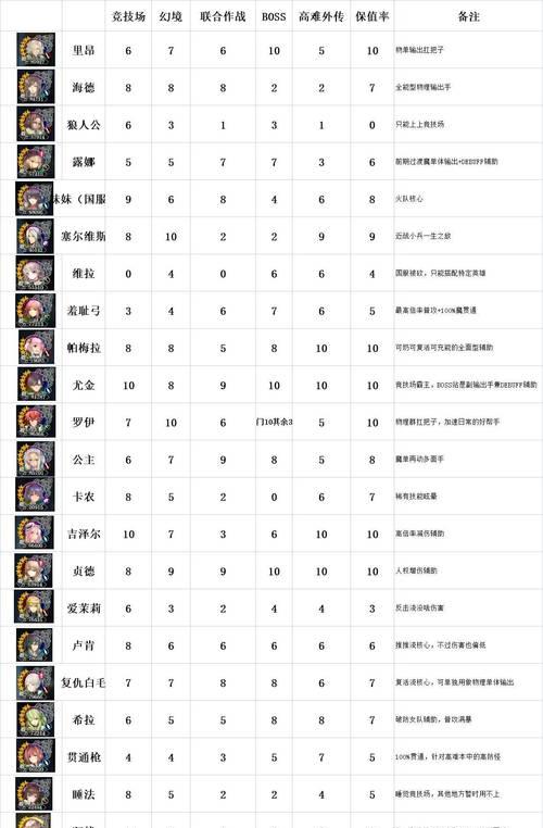 非匿名指令角色强度节奏榜一览？如何分析各角色的强度变化？