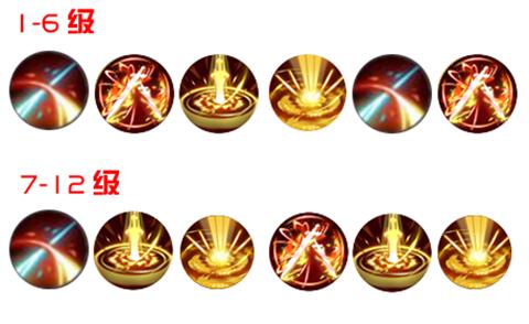 梦三国祝融怎么加点？掌握祝融加点技巧提升胜率？