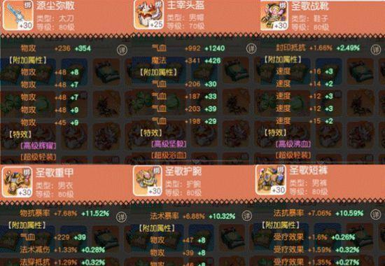 梦想新大陆战力攻略怎么快速提升自身战力？有哪些有效方法？