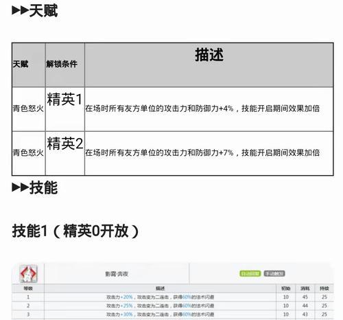 明日方舟近卫阿米娅强度如何？她的技能特点是什么？