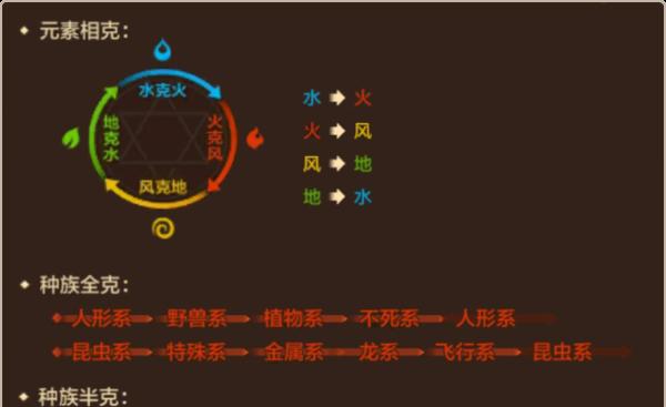 魔力宝贝的七个秘籍是什么？如何在游戏中运用它们获得优势？