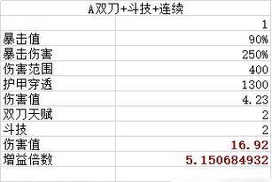 魔渊之刃法盘表的使用效果如何？攻略组合有哪些技巧？