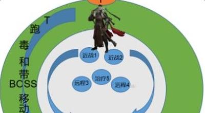 逆水寒仗剑行宗师老三打法是什么？通关技巧有哪些？