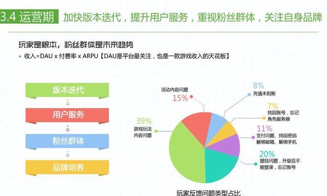 互联网手游代理项目包含哪些内容？具体是什么？