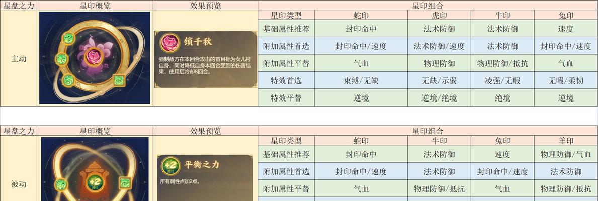 梦幻西游打造器灵宝宝装备属性的方法是什么？如何提升属性？