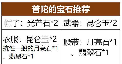 梦幻西游凌波城门派专用法宝获取方法？