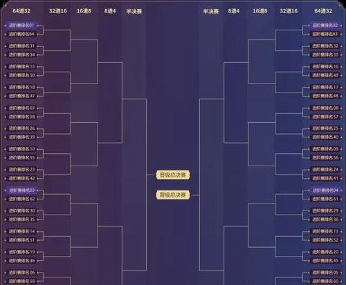 梦幻西游中壁垒凤凰的打法是什么？需要哪些准备？
