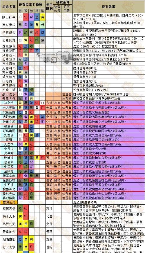 梦幻西游怎么点强身？强身技能的重要性是什么？