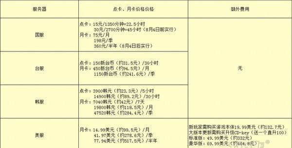 魔兽世界低价代充月卡怎么弄？如何获取魔兽世界的低价代充月卡？