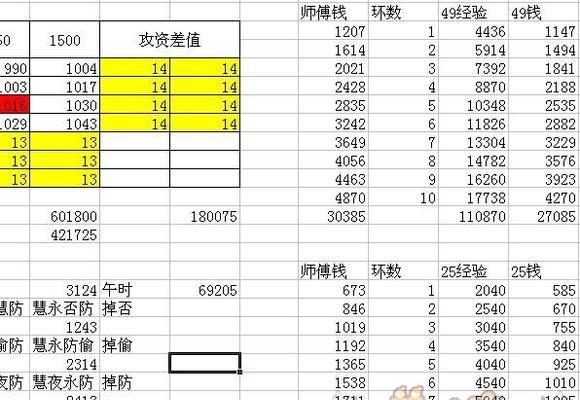 梦幻西游师徒快捷操作？如何开启师徒快捷功能？