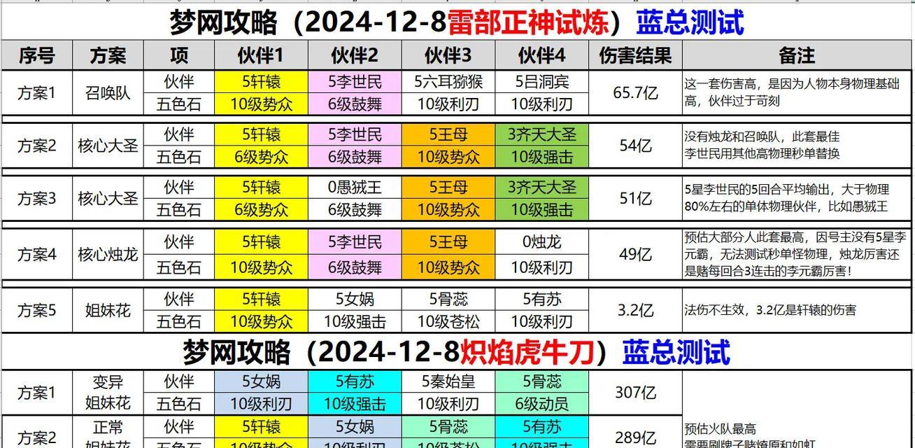梦幻西游中人物技能能增加多少伤害？技能伤害提升的具体数值是多少？