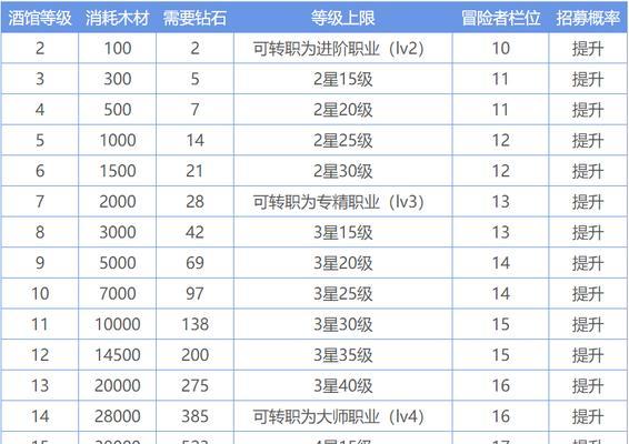 力女儿大招需要多少级解锁？