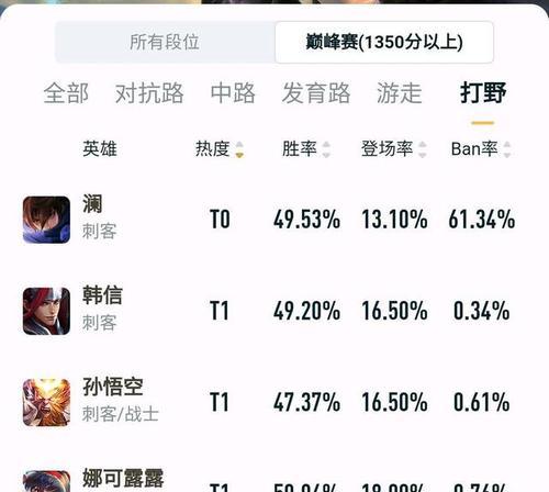 王者荣耀打野英雄需要达到多少星？