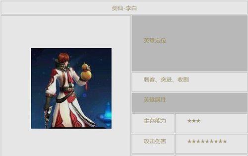 苹果手机购买王者荣耀李白角色需多少？