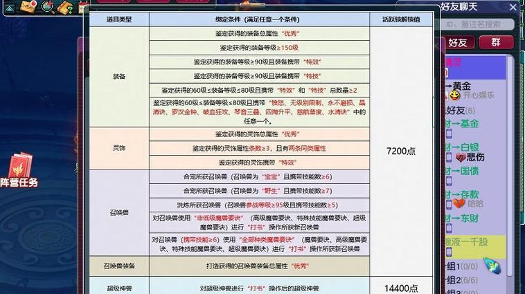 梦幻西游金价最低能降低到多少？金价波动的影响因素有哪些？
