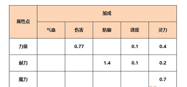 梦幻西游70级巨斧价格是多少？购买途径有哪些？