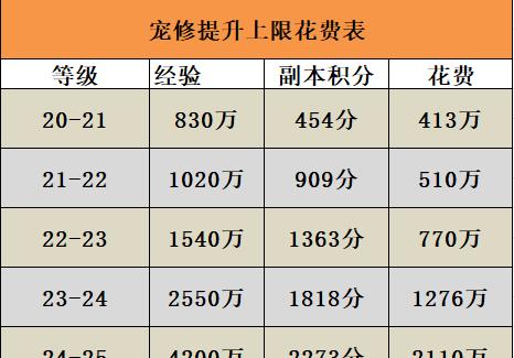 梦幻西游70级巨斧价格是多少？购买途径有哪些？