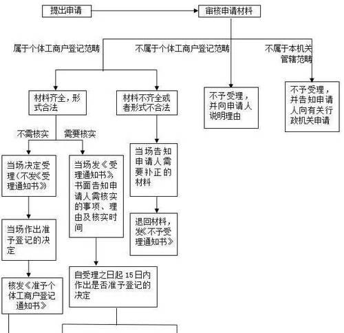 梦幻西游网易宝转账方法是什么？转账流程详细说明？