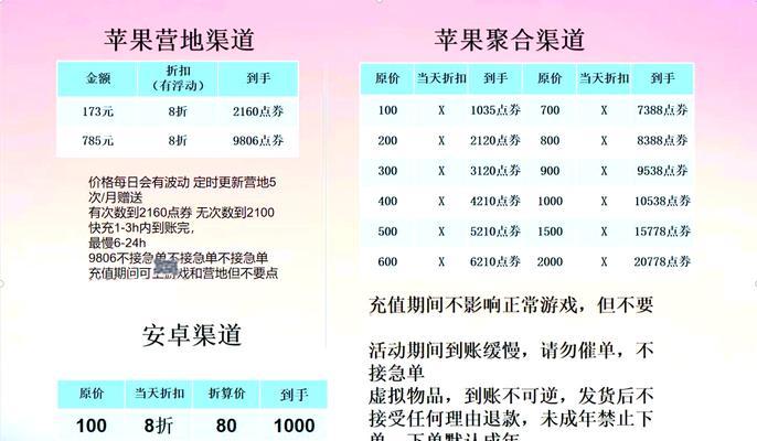 王者荣耀贵十要充多少钱怎么看？如何计算自己需要充值的金额？