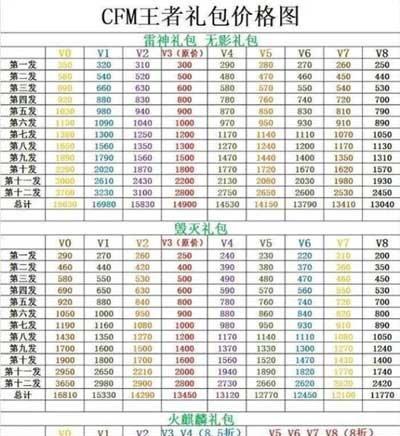 火麒麟和无影手游哪个更优秀？对比两者的优缺点是什么？