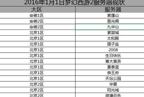 老天师梦幻西游表弟打法是什么？