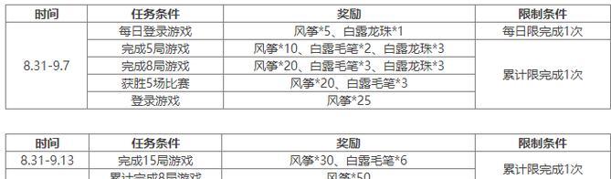 如何获得三国杀中的曹冲？获取曹冲的条件是什么？