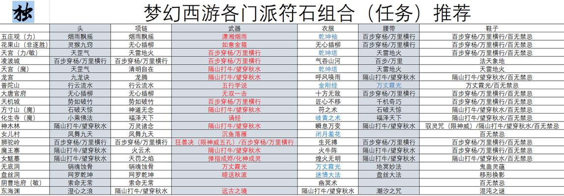 梦幻西游中全体属性加成的计算方式是什么？如何最大化属性加成？