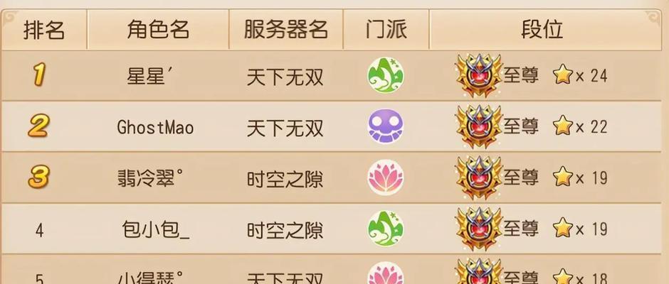 梦幻西游团队排名怎么看？如何提升排名？