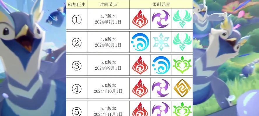 现在原神的抽卡策略是什么？