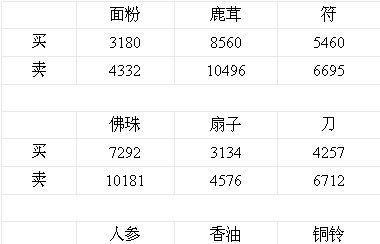 梦幻西游中帮主如何招募新成员？