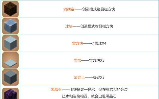 迷你世界附魔升级方法有哪些？附魔后能提升哪些属性？