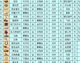 梦幻西游中一个角色能携带多少法宝？法宝的携带规则是什么？