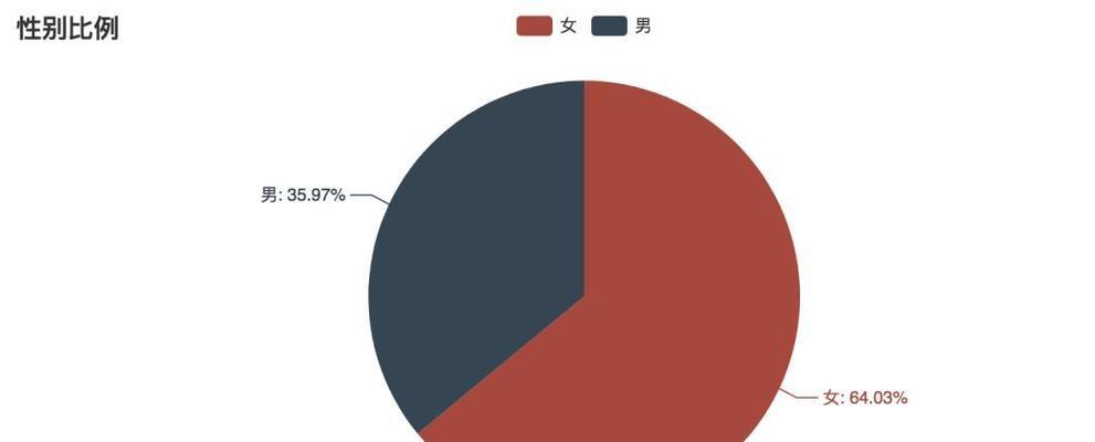梦幻西游中人物分成比例是怎样的？分成比例的计算方法是什么？